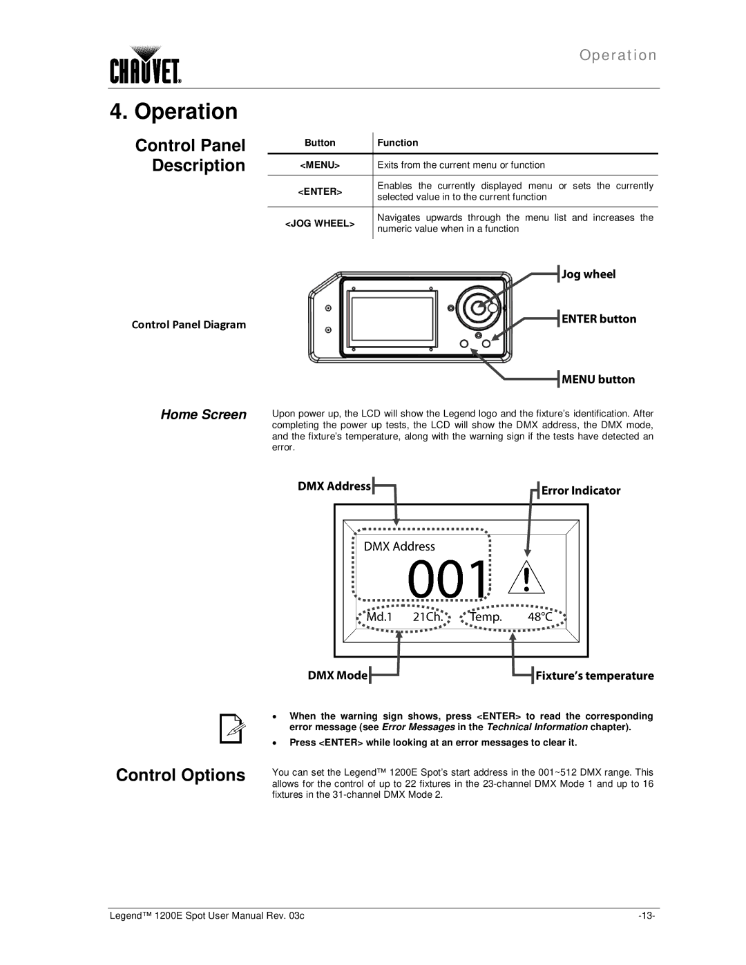 Chauvet 1200E user manual Control Options, Home Screen, Control Panel Diagram, Button Function 