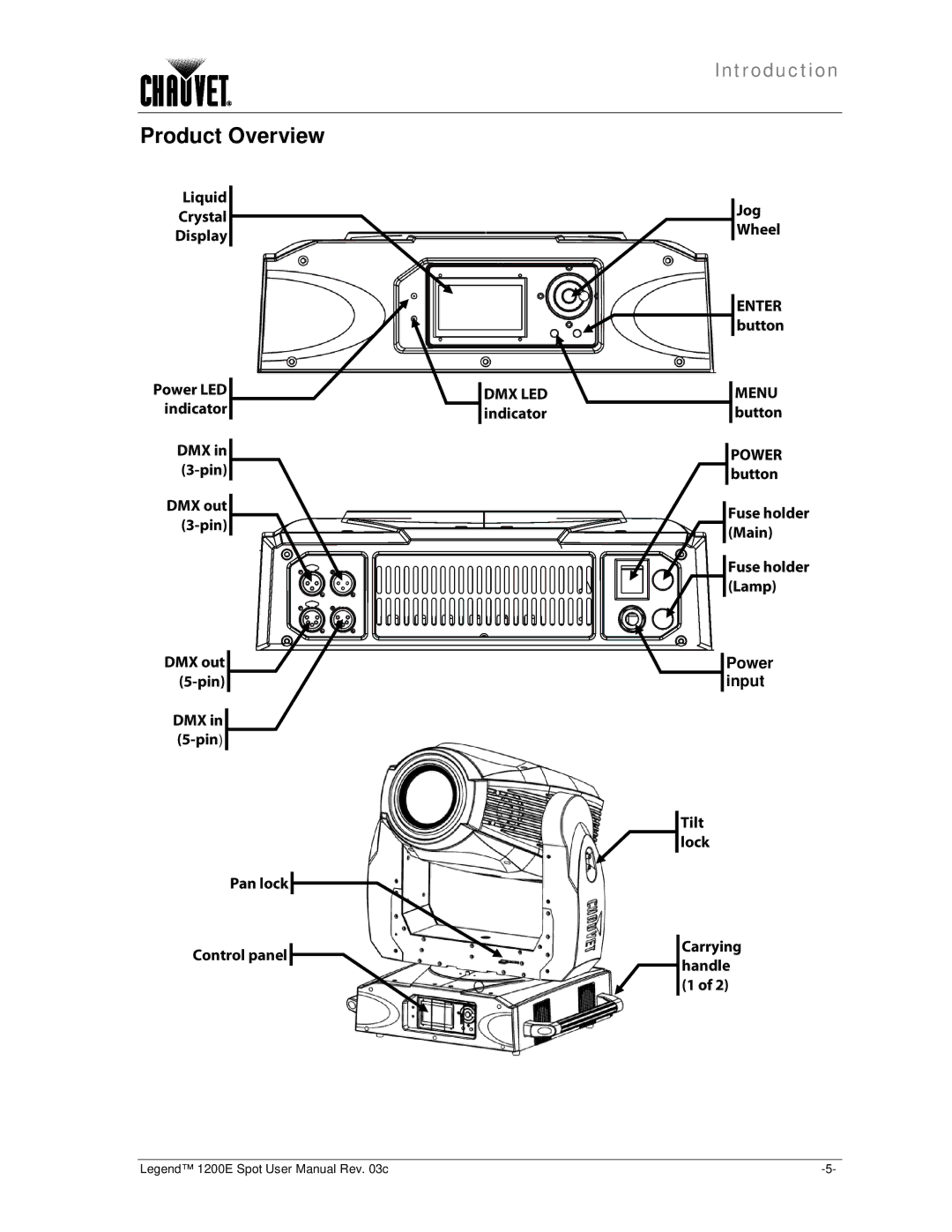 Chauvet 1200E user manual Product Overview 