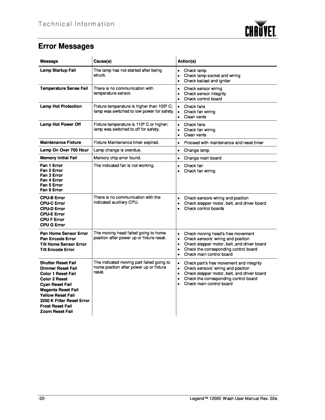 Chauvet 1200E user manual Error Messages, Technical Information 