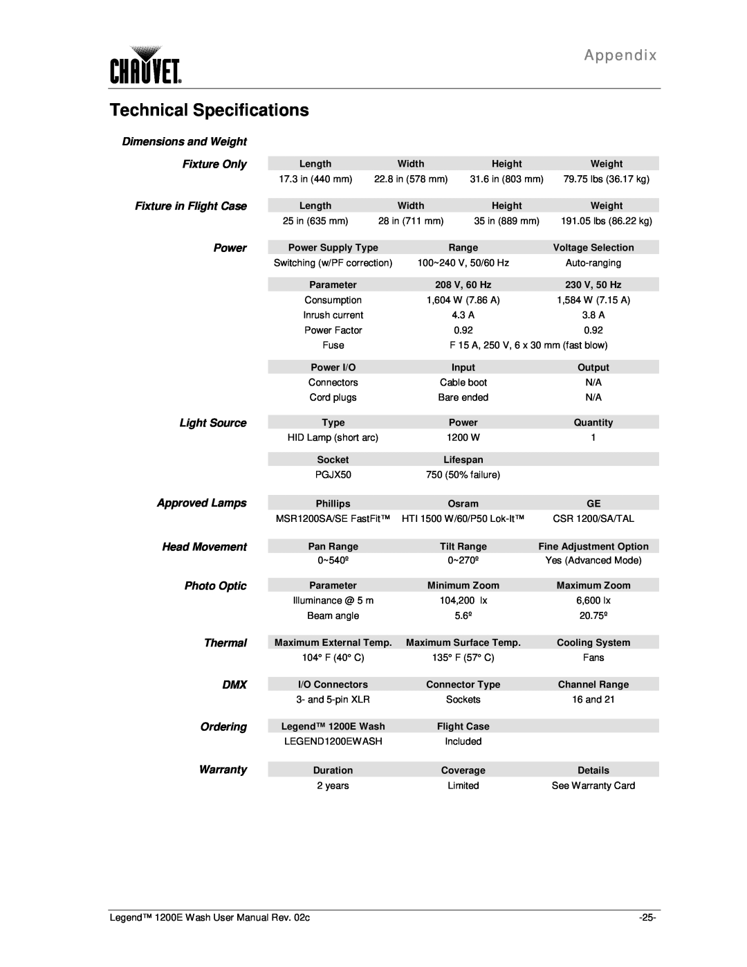 Chauvet 1200E user manual Technical Specifications, Appendix 