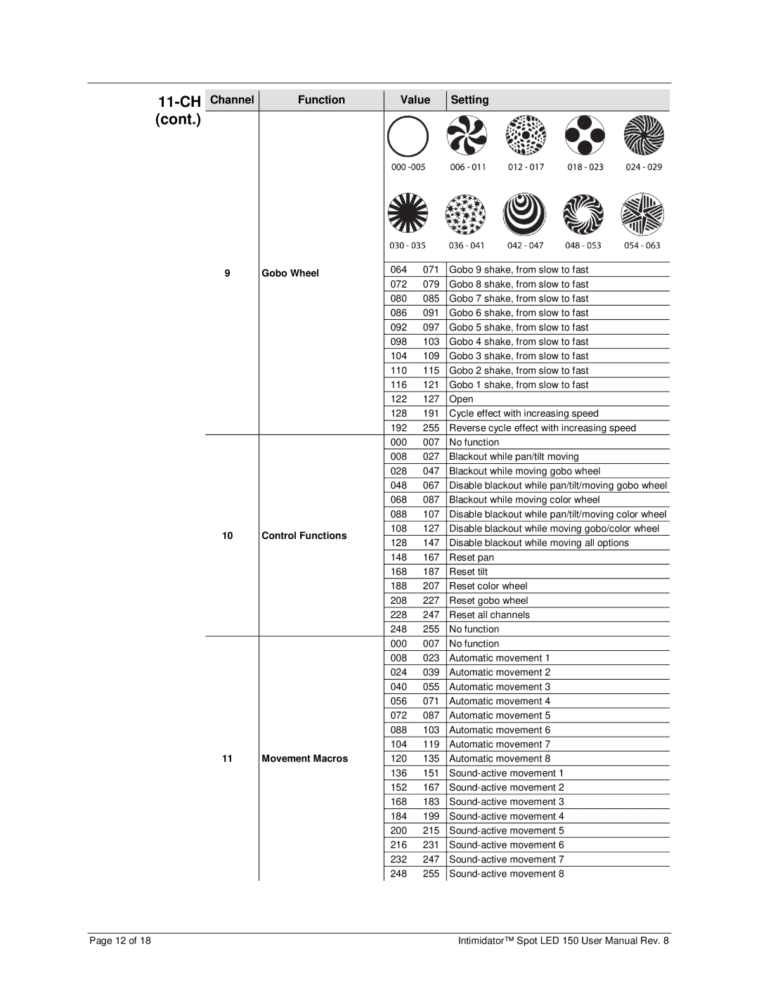 Chauvet 150 user manual Gobo Wheel, Control Functions, Movement Macros 