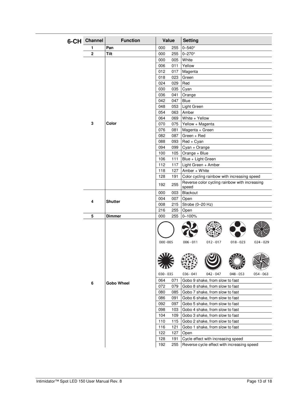 Chauvet 150 user manual Color 