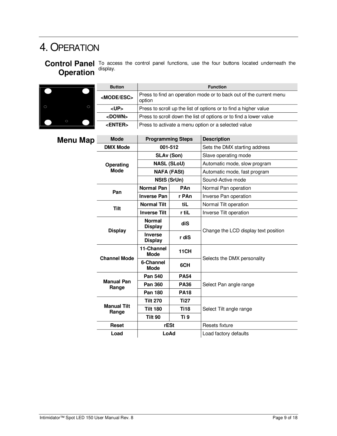 Chauvet 150 user manual Control Panel Operation, Menu Map 