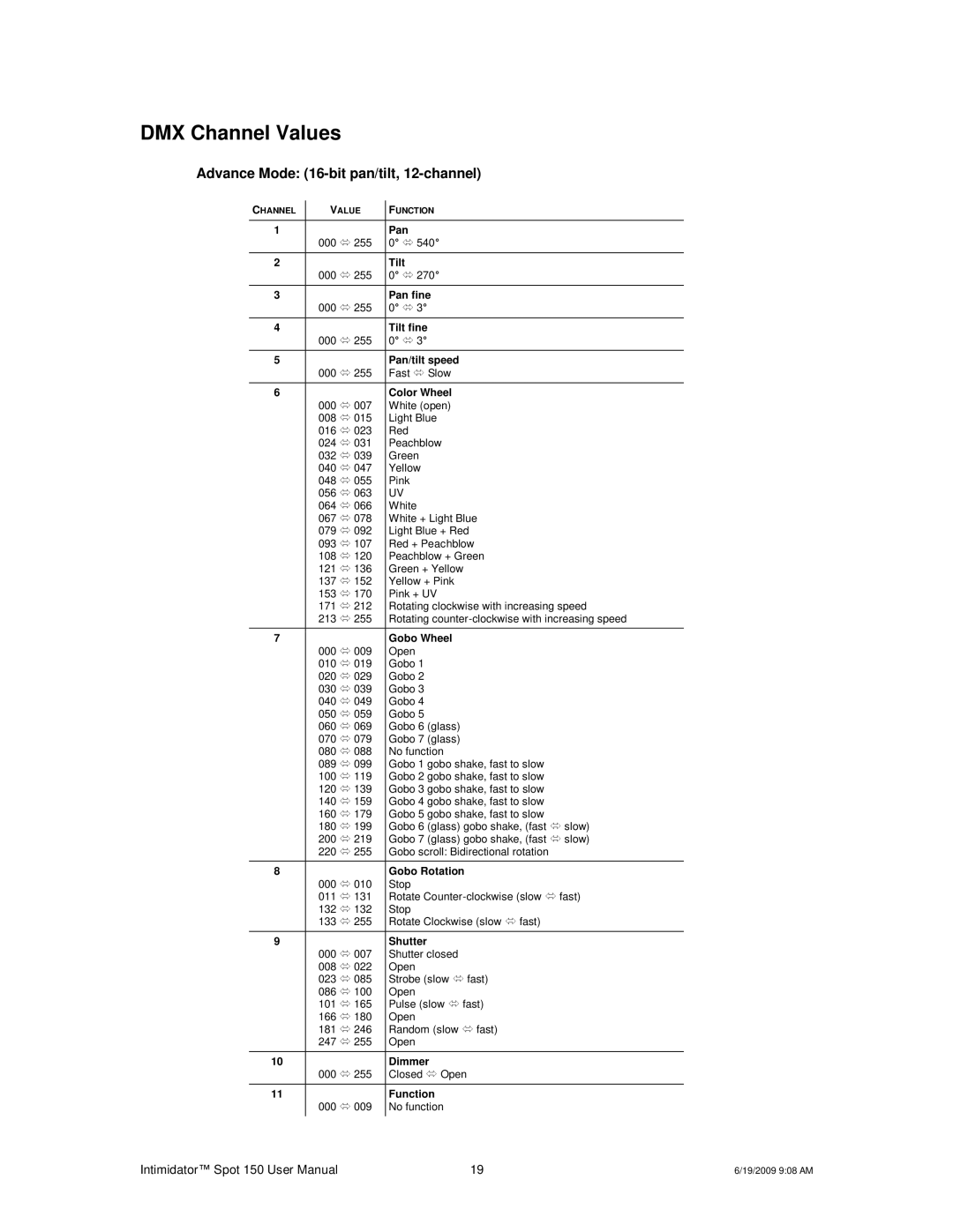 Chauvet 150 user manual DMX Channel Values, Advance Mode 16-bit pan/tilt, 12-channel 