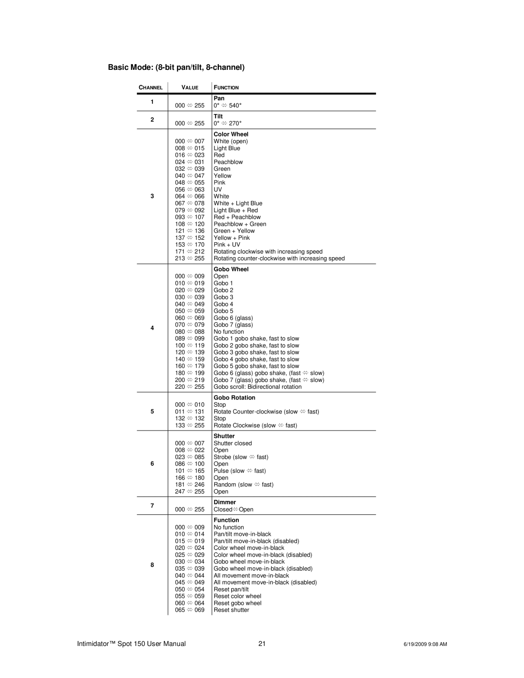 Chauvet 150 user manual Basic Mode 8-bit pan/tilt, 8-channel 