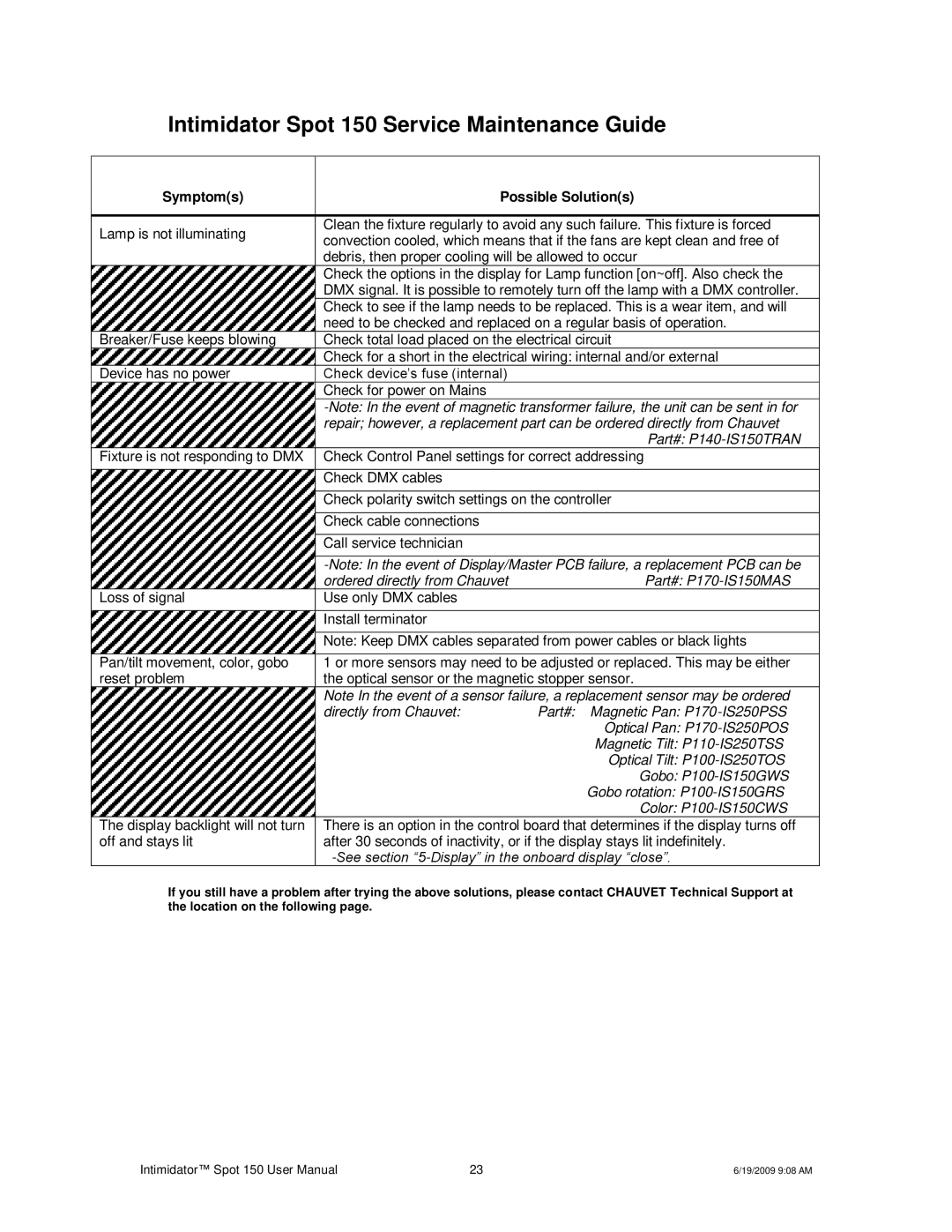 Chauvet user manual Intimidator Spot 150 Service Maintenance Guide, Symptoms Possible Solutions 