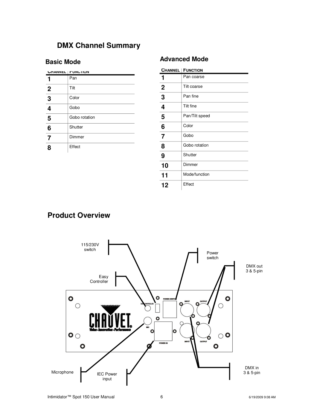 Chauvet 150 user manual DMX Channel Summary, Product Overview 