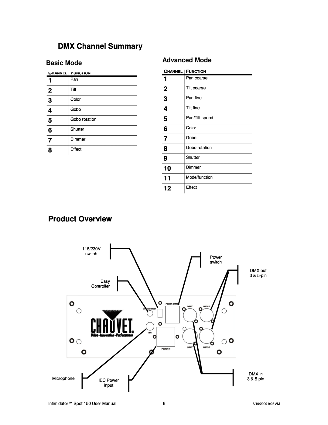 Chauvet 150 user manual DMX Channel Summary, Product Overview, Basic Mode, Advanced Mode 