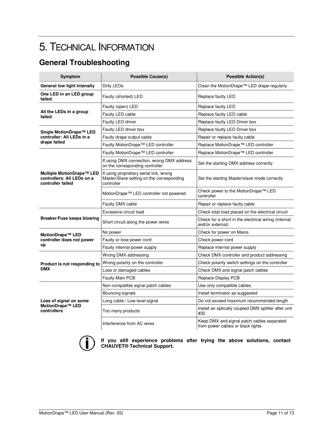 Chauvet 15090388 user manual Technical Information, General Troubleshooting 