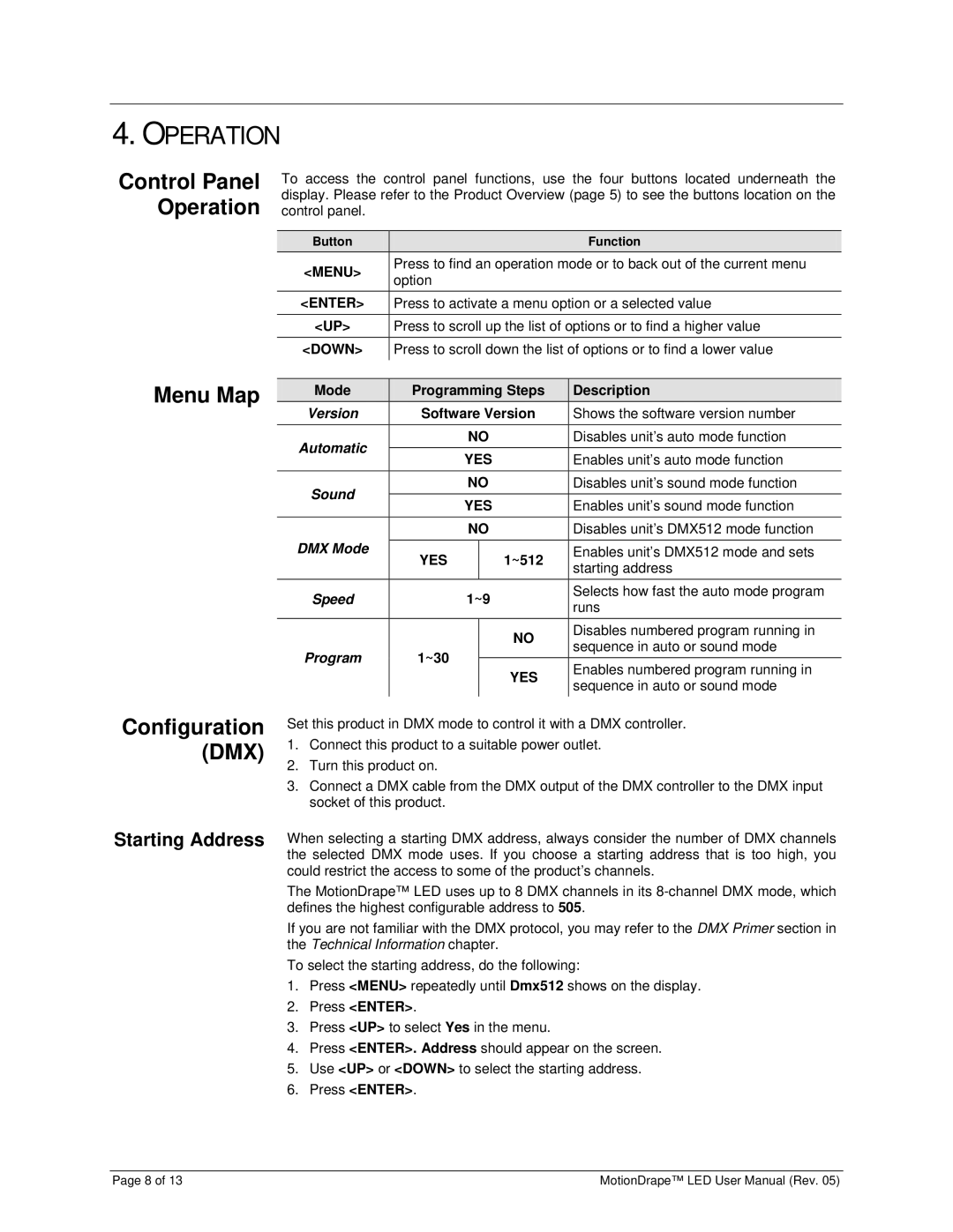 Chauvet 15090388 user manual Menu Map, Control Panel Operation, Configuration DMX, Starting Address 