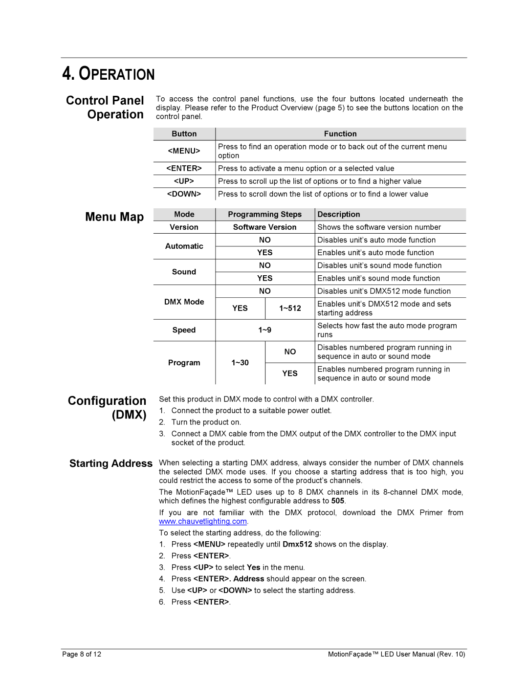 Chauvet 15090394 user manual Menu Map, Control Panel Operation, Configuration DMX, Starting Address 