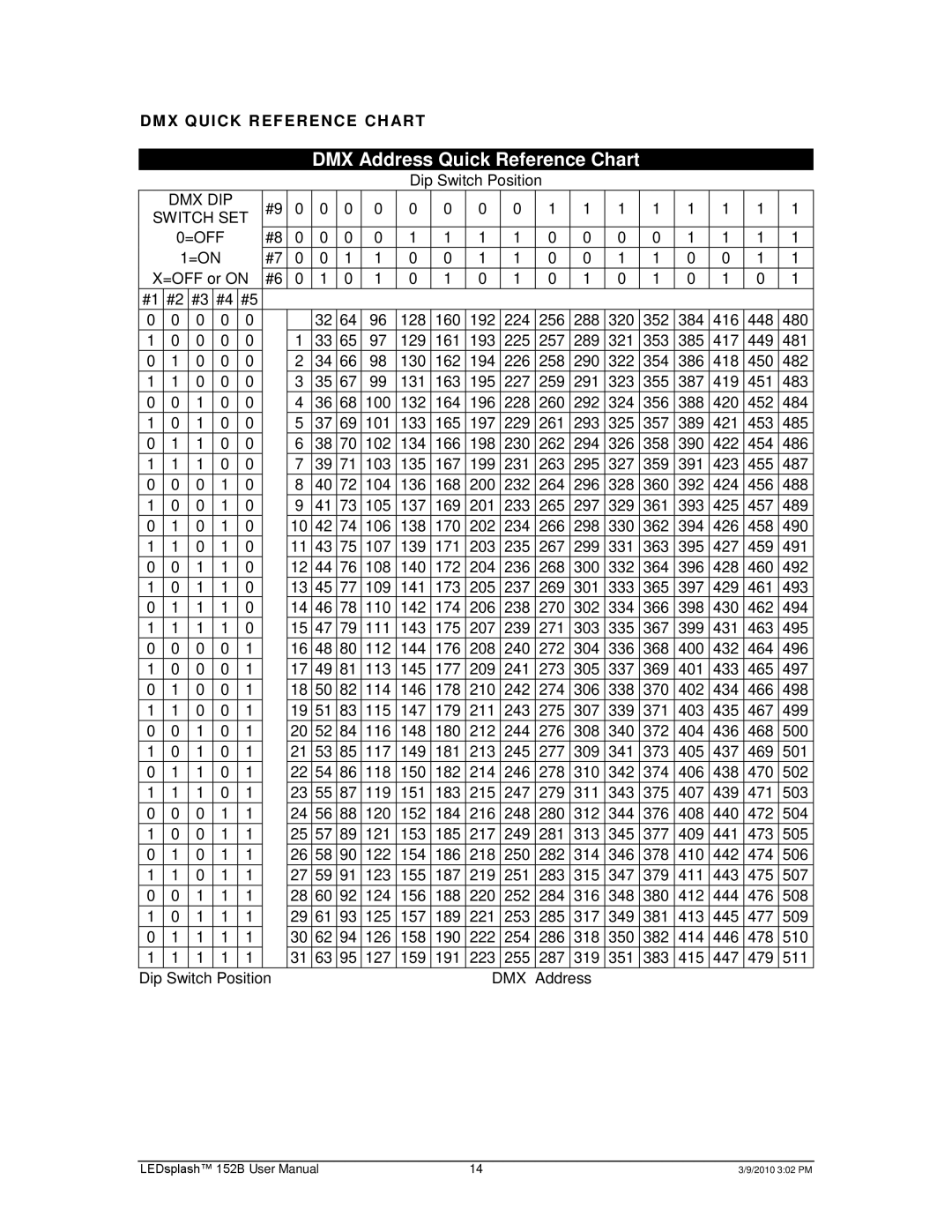 Chauvet 152B user manual DMX Address Quick Reference Chart, DMX Quick Reference CH ART 