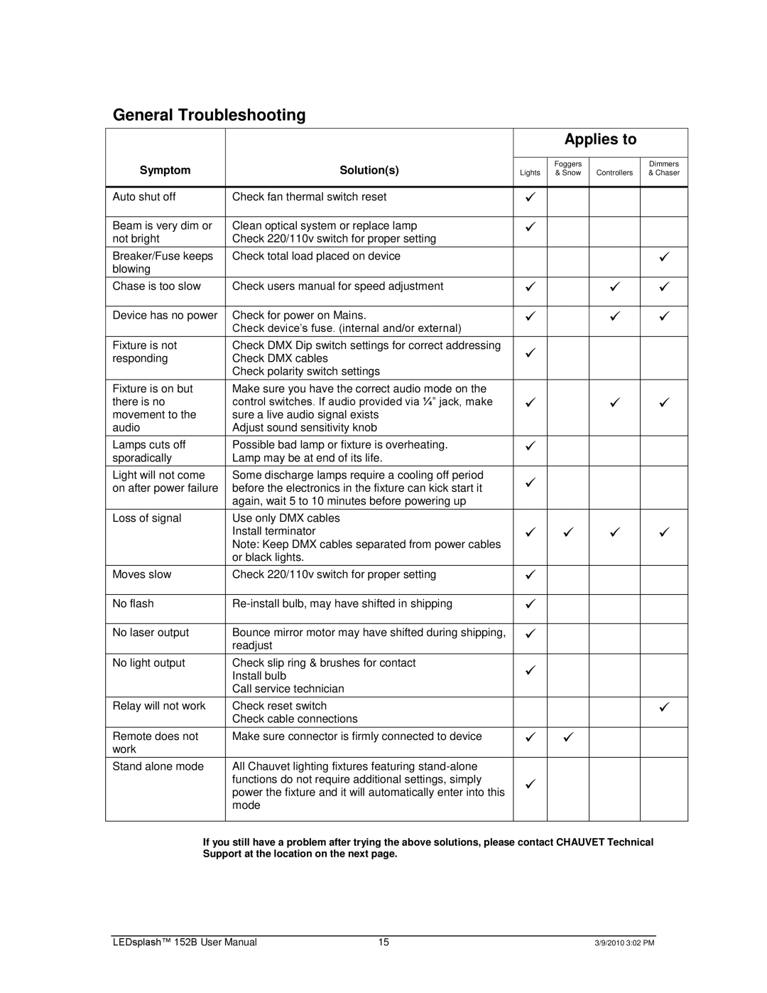 Chauvet 152B user manual General Troubleshooting, Applies to 