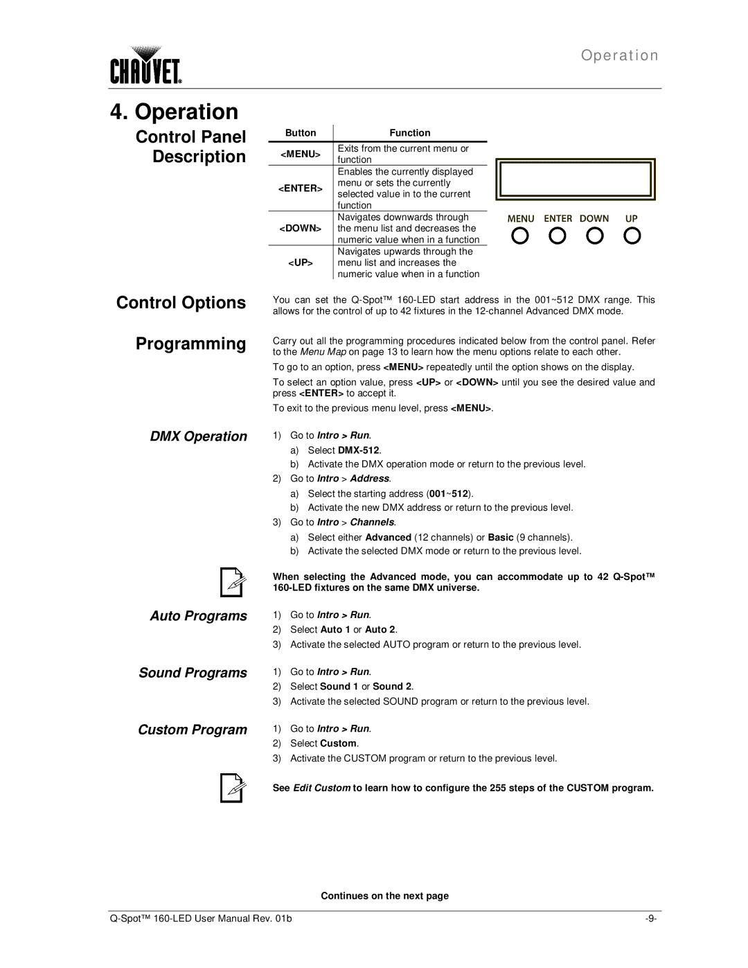 Chauvet 160-LED user manual Operation, Control Options Programming, Control Panel Description 