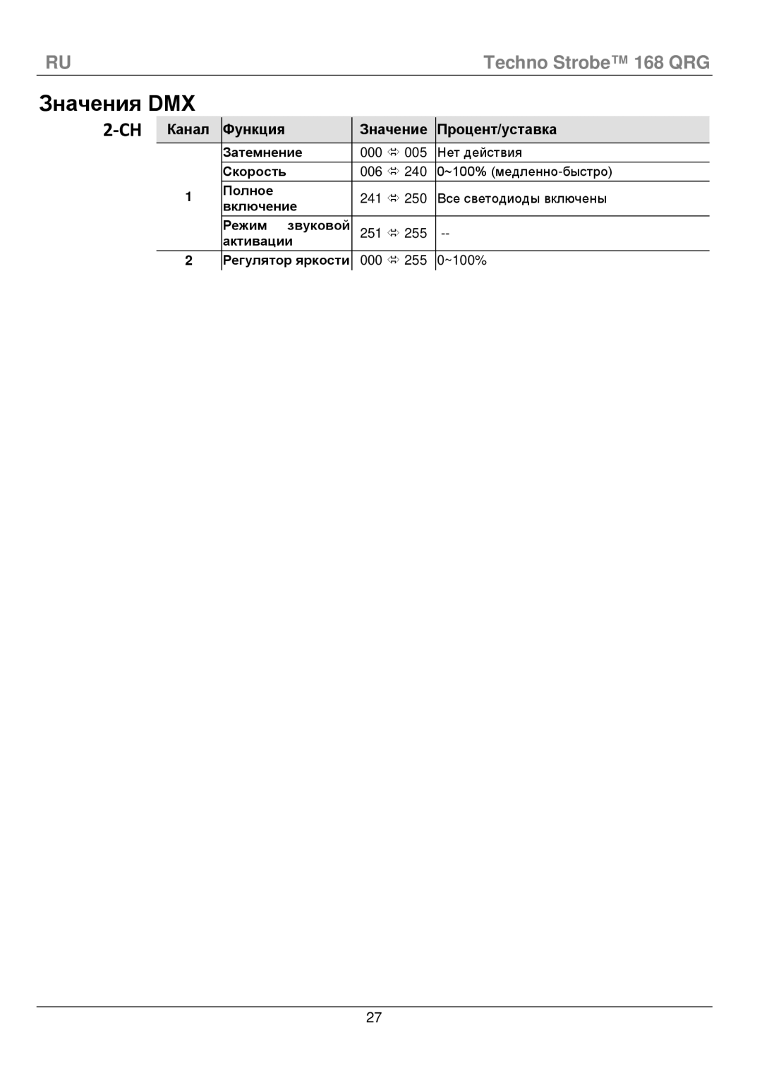 Chauvet 168 manual Значения DMX, Канал Функция Значение Процент/уставка 