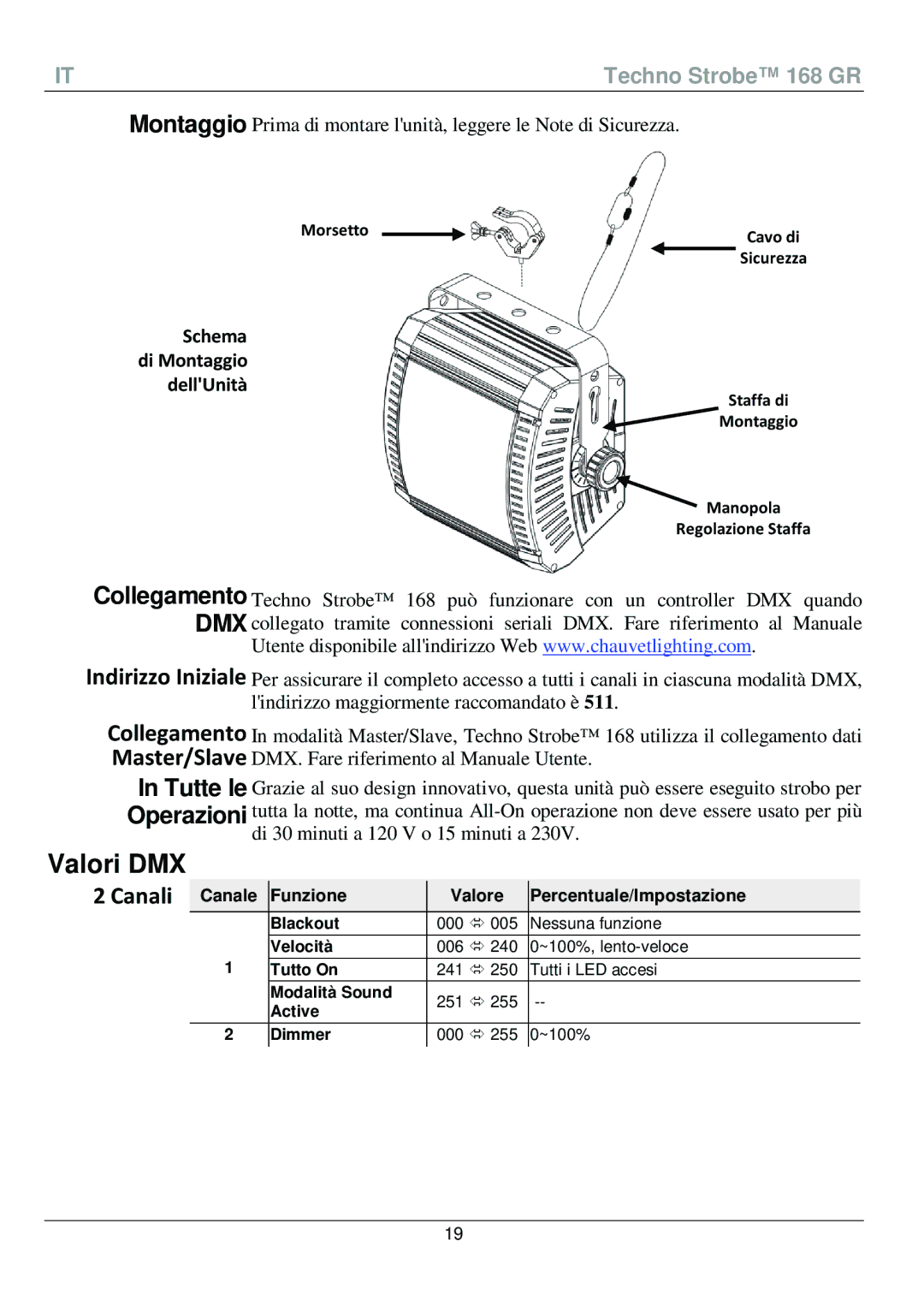 Chauvet 168 manual Valori DMX, Canali, Funzione, Percentuale/Impostazione 