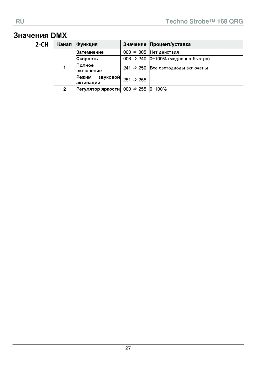 Chauvet 168 manual Значения DMX, Канал Функция Значение Процент/уставка 