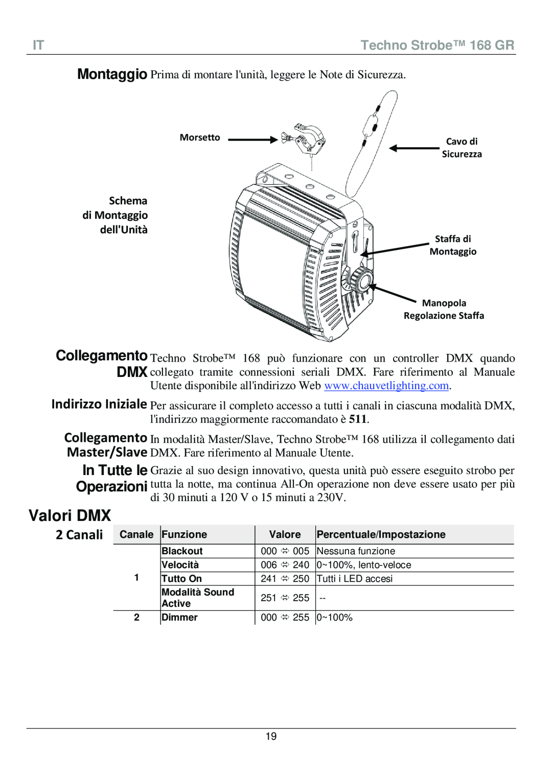 Chauvet manual Valori DMX, Canali, Schema di Montaggio dellUnità, Techno Strobe 168 GR 