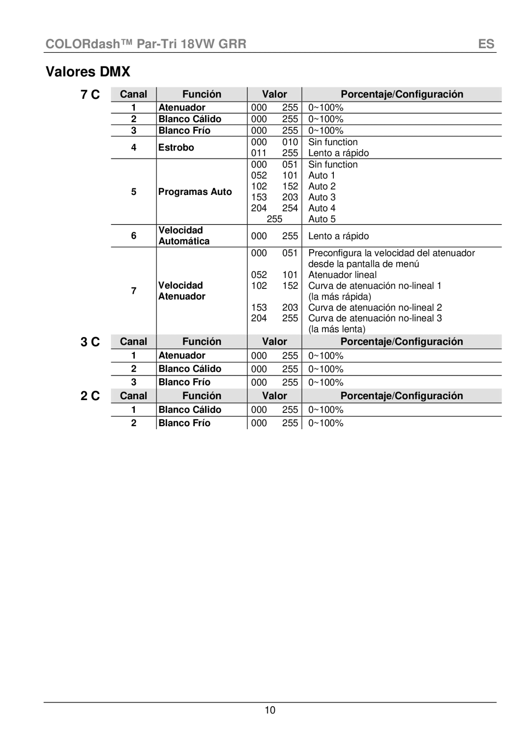 Chauvet 18VW manual Valores DMX, Función Valor Porcentaje/Configuración 