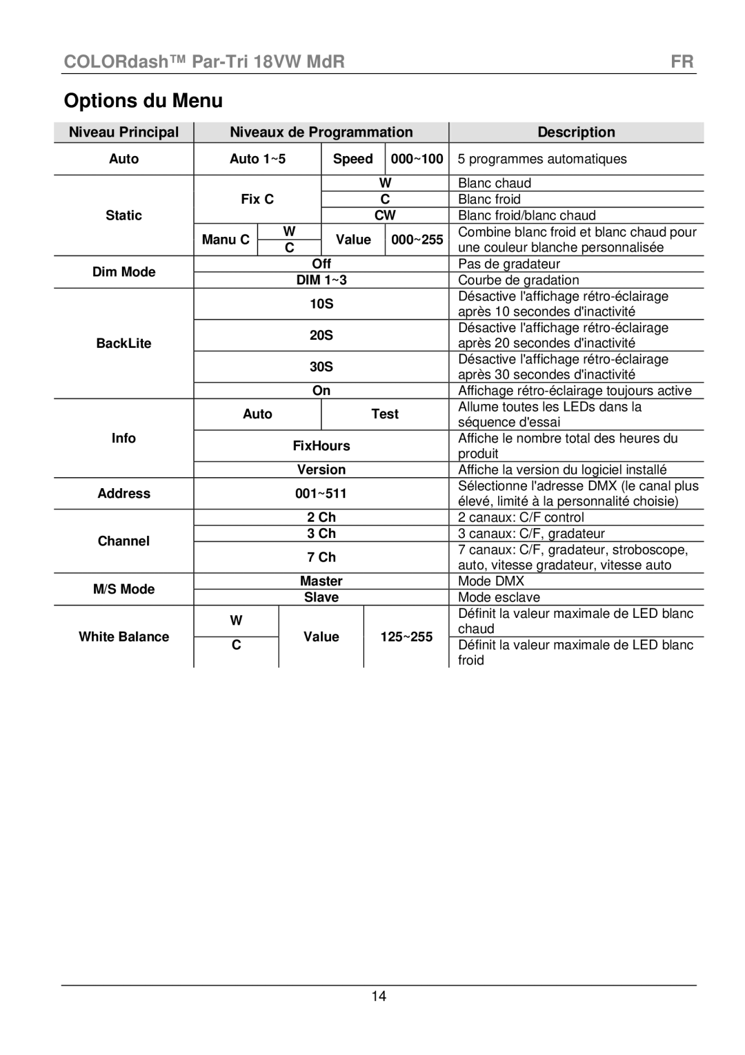 Chauvet 18VW manual Options du Menu, Niveau Principal Niveaux de Programmation Description, Info FixHours 