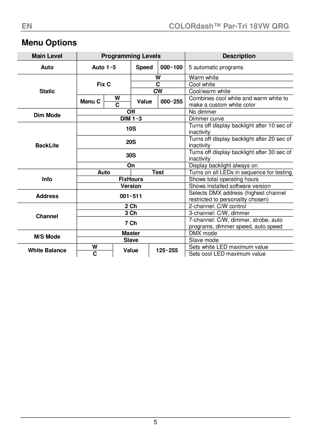 Chauvet 18VW manual Menu Options, Main Level Programming Levels Description 