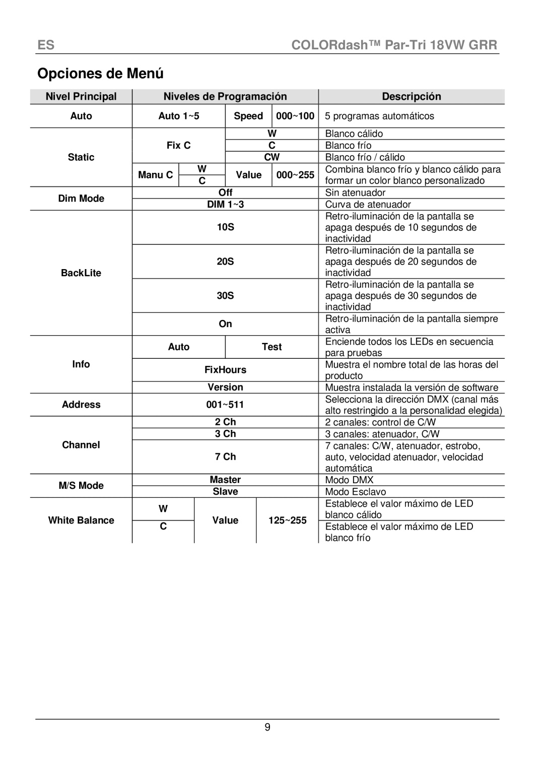 Chauvet 18VW manual Opciones de Menú, Nivel Principal Niveles de Programación Descripción, Auto Test, Info 