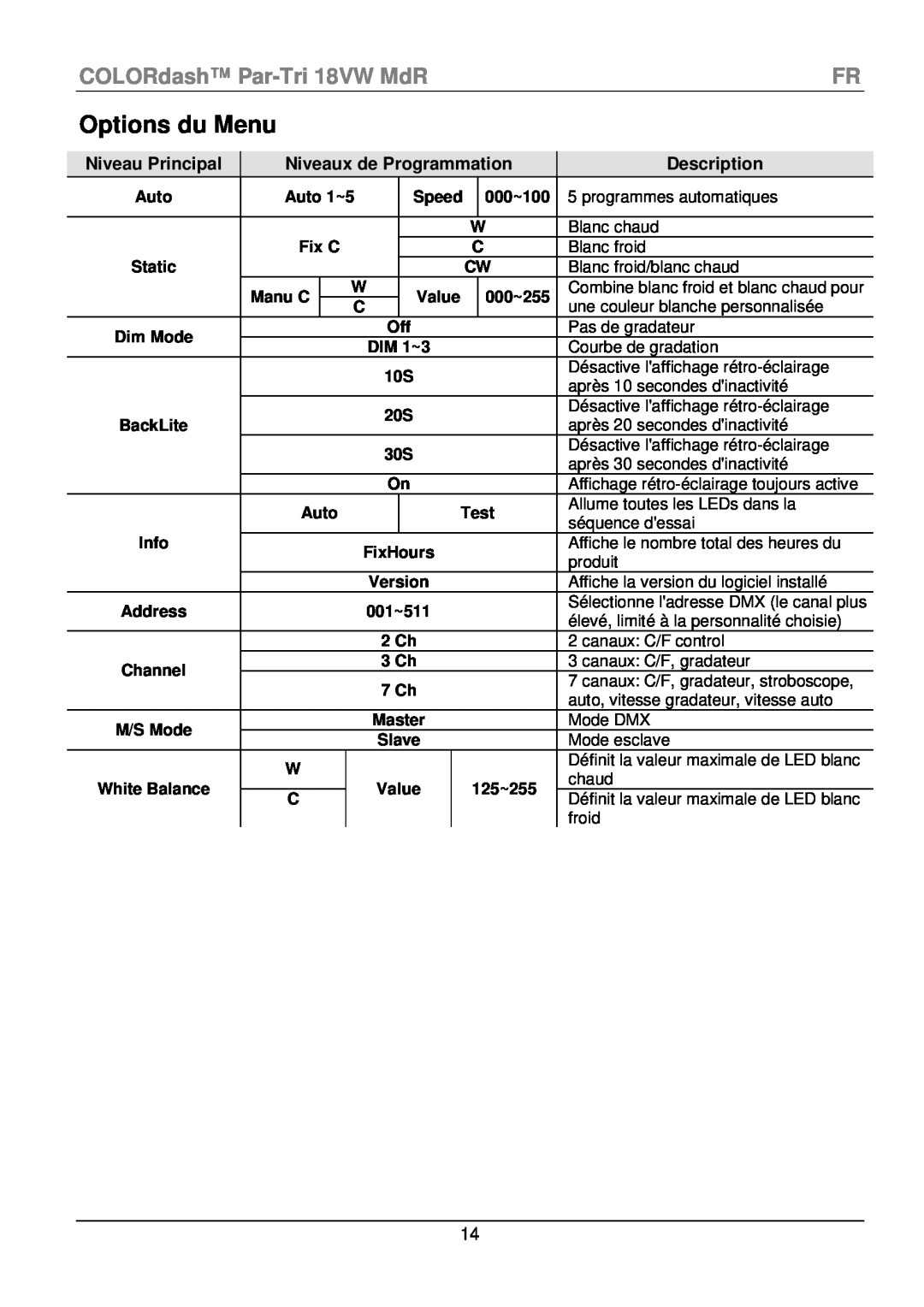 Chauvet manual Options du Menu, COLORdash Par-Tri 18VW MdRFR, Niveau Principal, Niveaux de Programmation, Description 