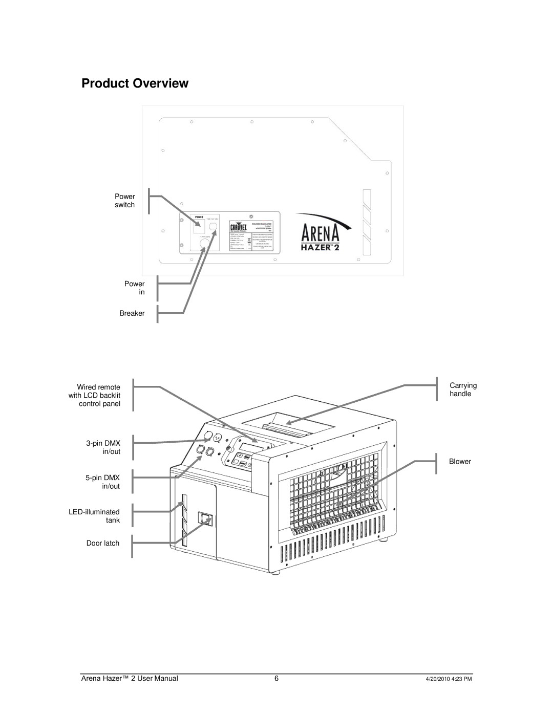 Chauvet 2 user manual Product Overview 