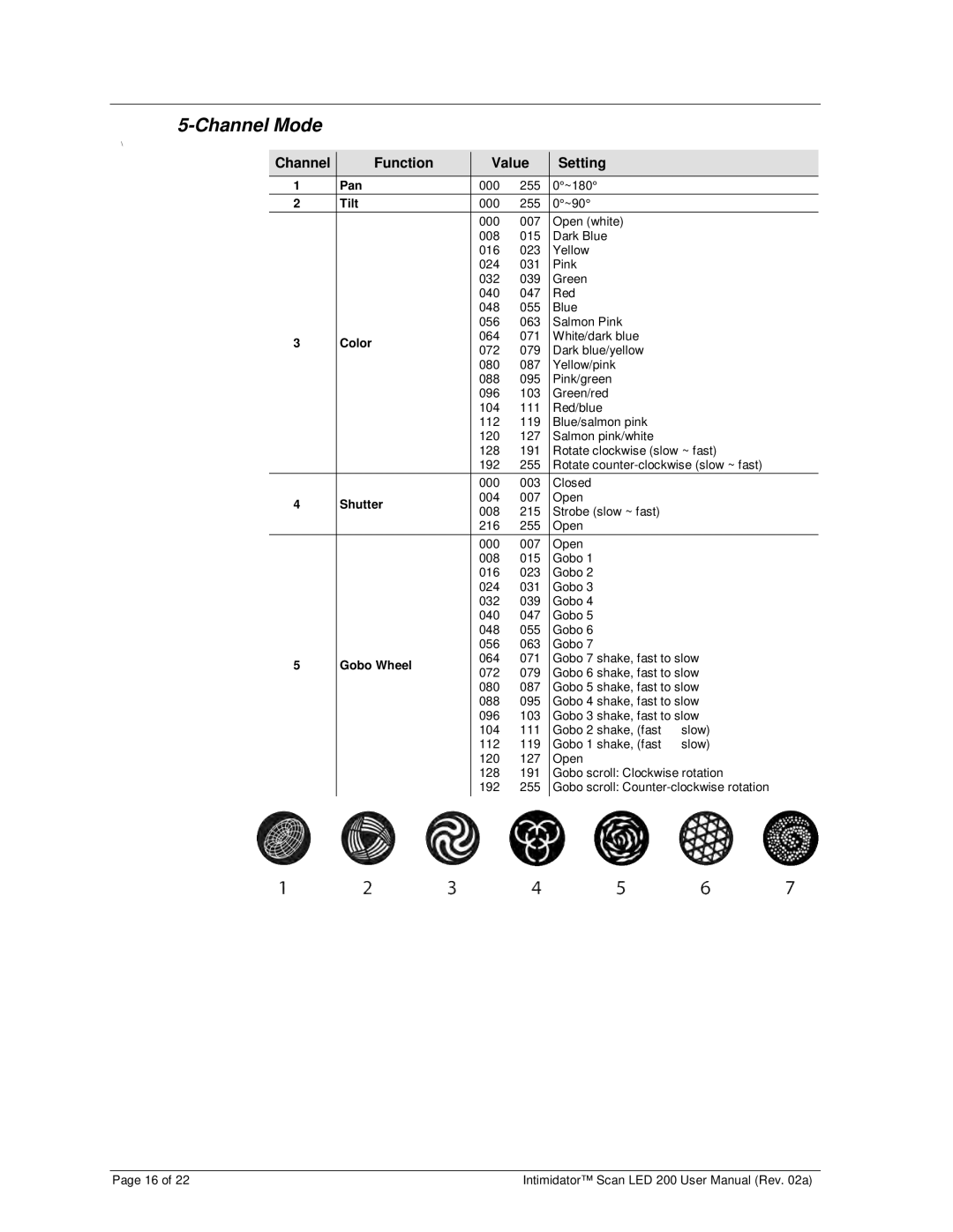 Chauvet 200 user manual Channel Mode 