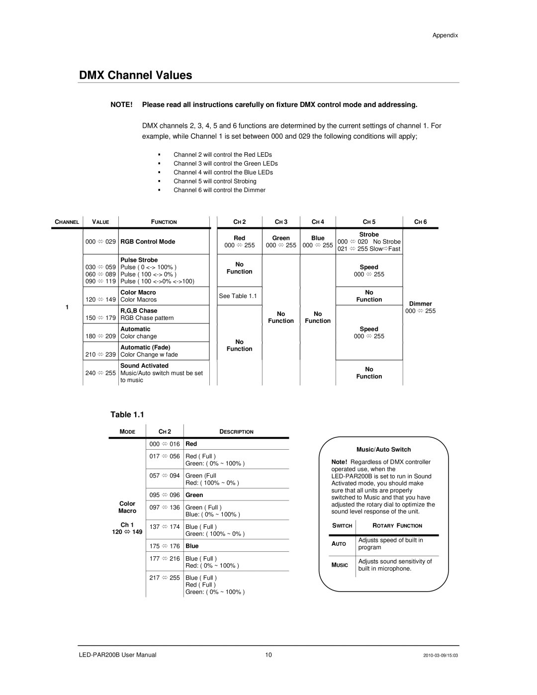 Chauvet 200B user manual RGB Control Mode Pulse Strobe 