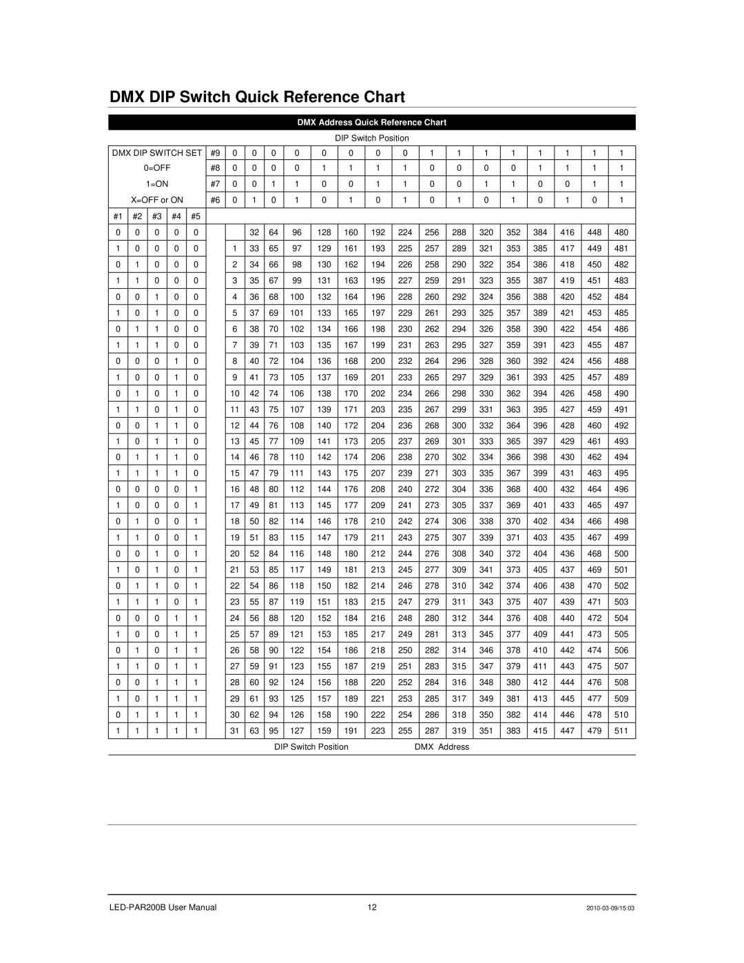 Chauvet 200B user manual DMX DIP Switch Quick Reference Chart, DMX Address Quick Reference Chart 