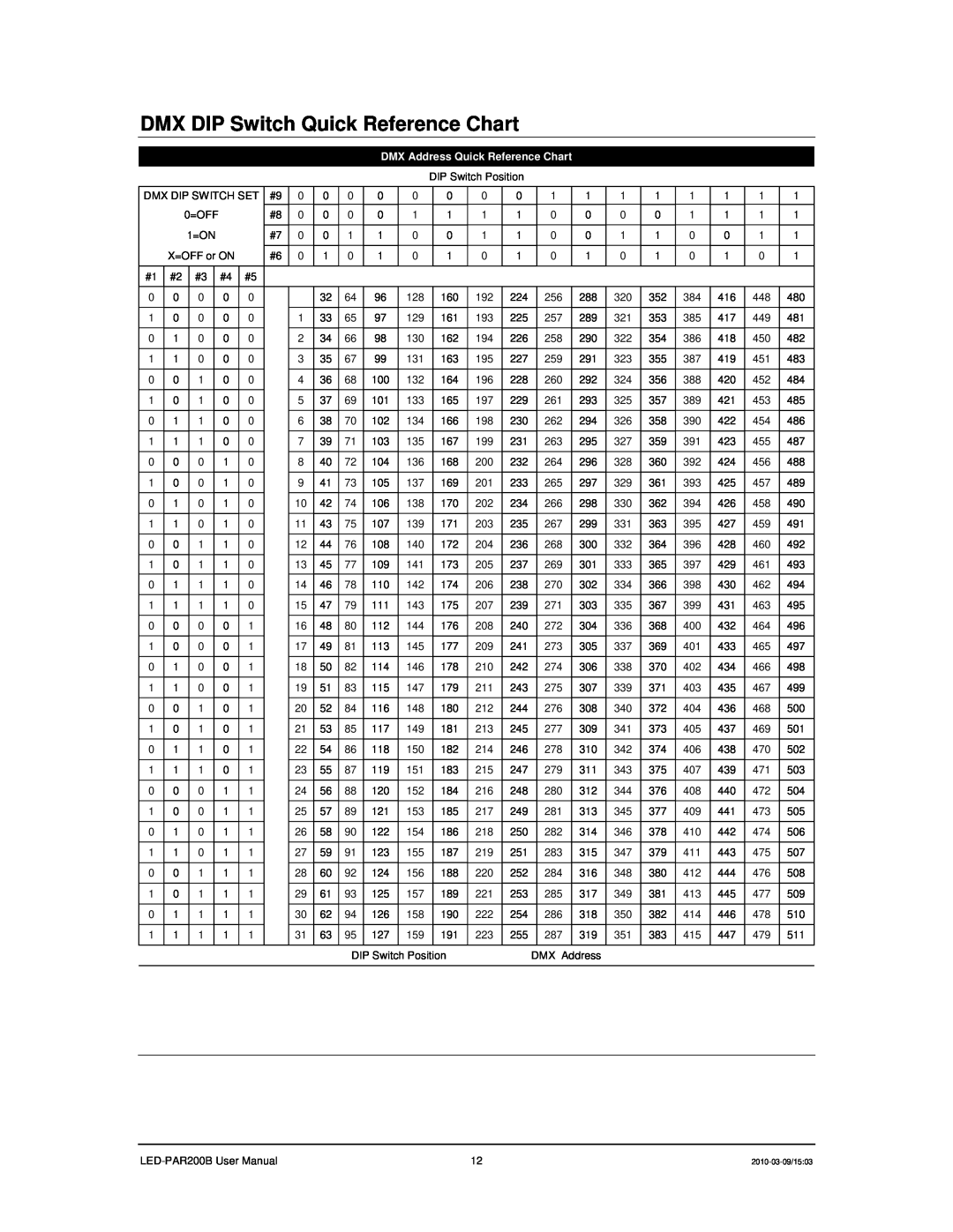 Chauvet 200B user manual DMX DIP Switch Quick Reference Chart, DMX Address Quick Reference Chart 