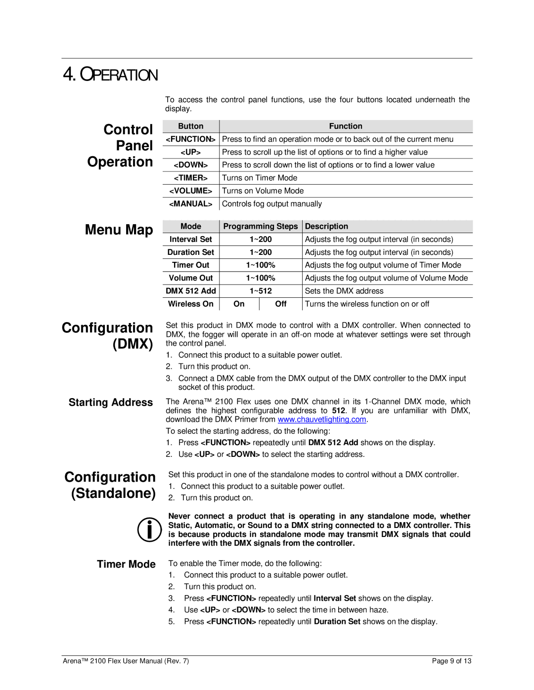 Chauvet 2100 user manual Control Panel Operation, Menu Map, Configuration DMX, Configuration Standalone 