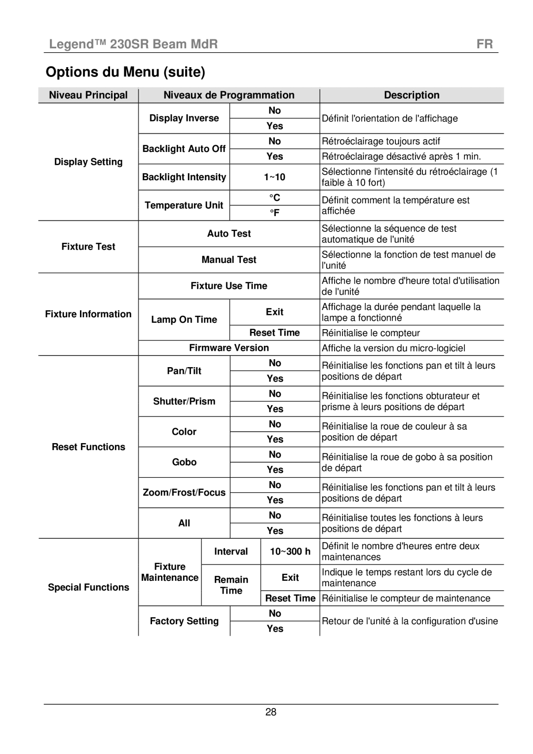 Chauvet 230SR manual Options du Menu suite 