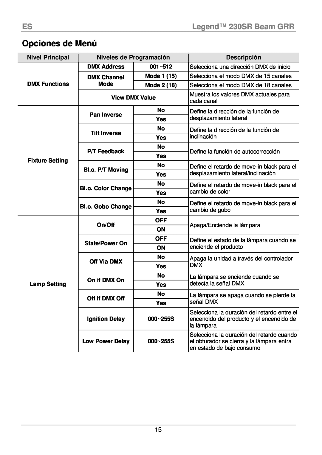 Chauvet manual Opciones de Menú, ESLegend 230SR Beam GRR, Descripción 