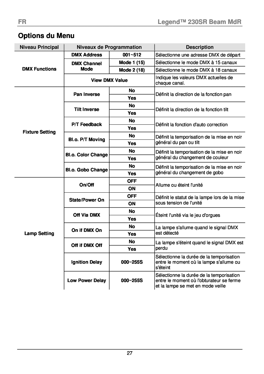 Chauvet manual Options du Menu, FRLegend 230SR Beam MdR, Description 