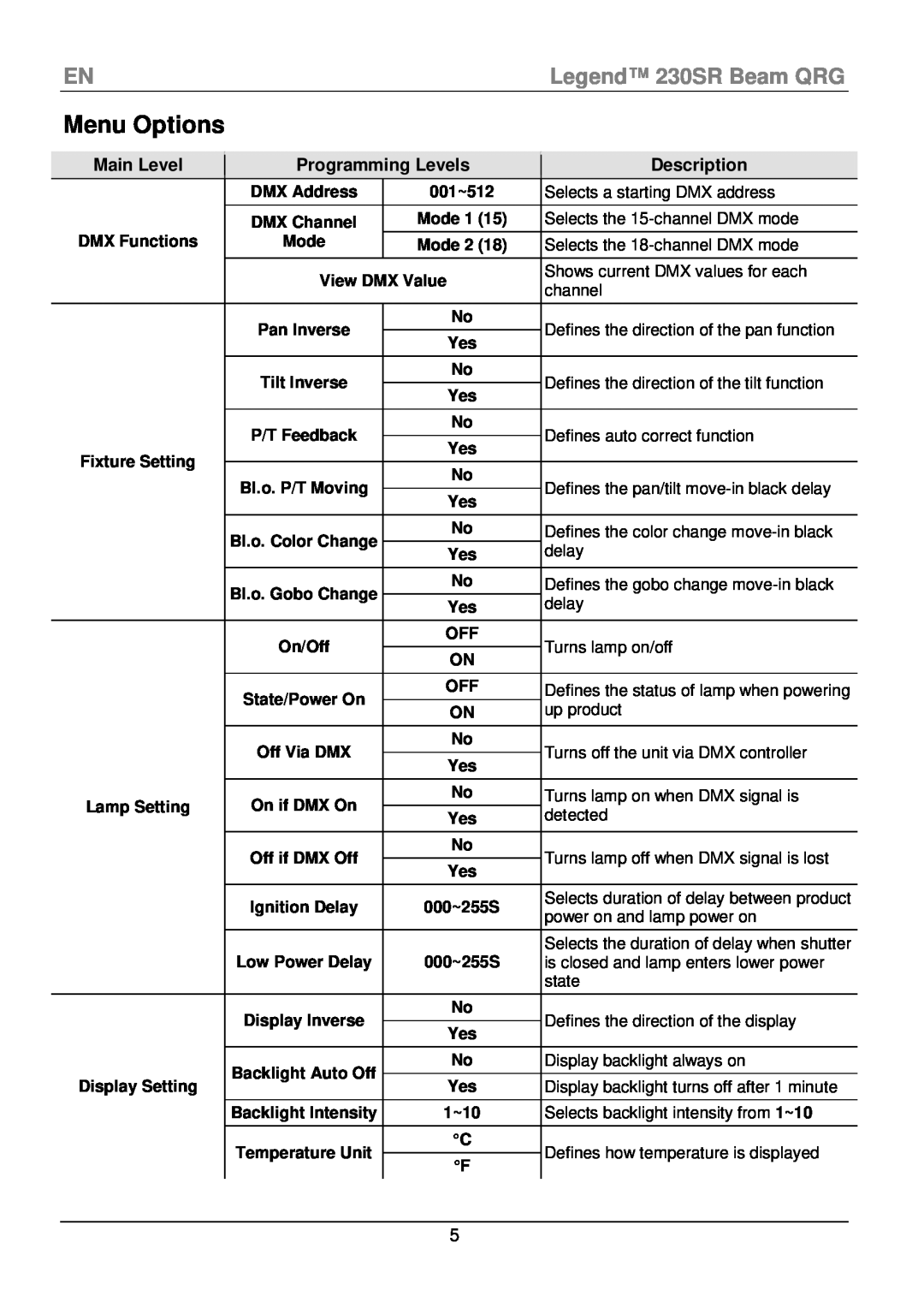 Chauvet manual Menu Options, ENLegend 230SR Beam QRG, Description 