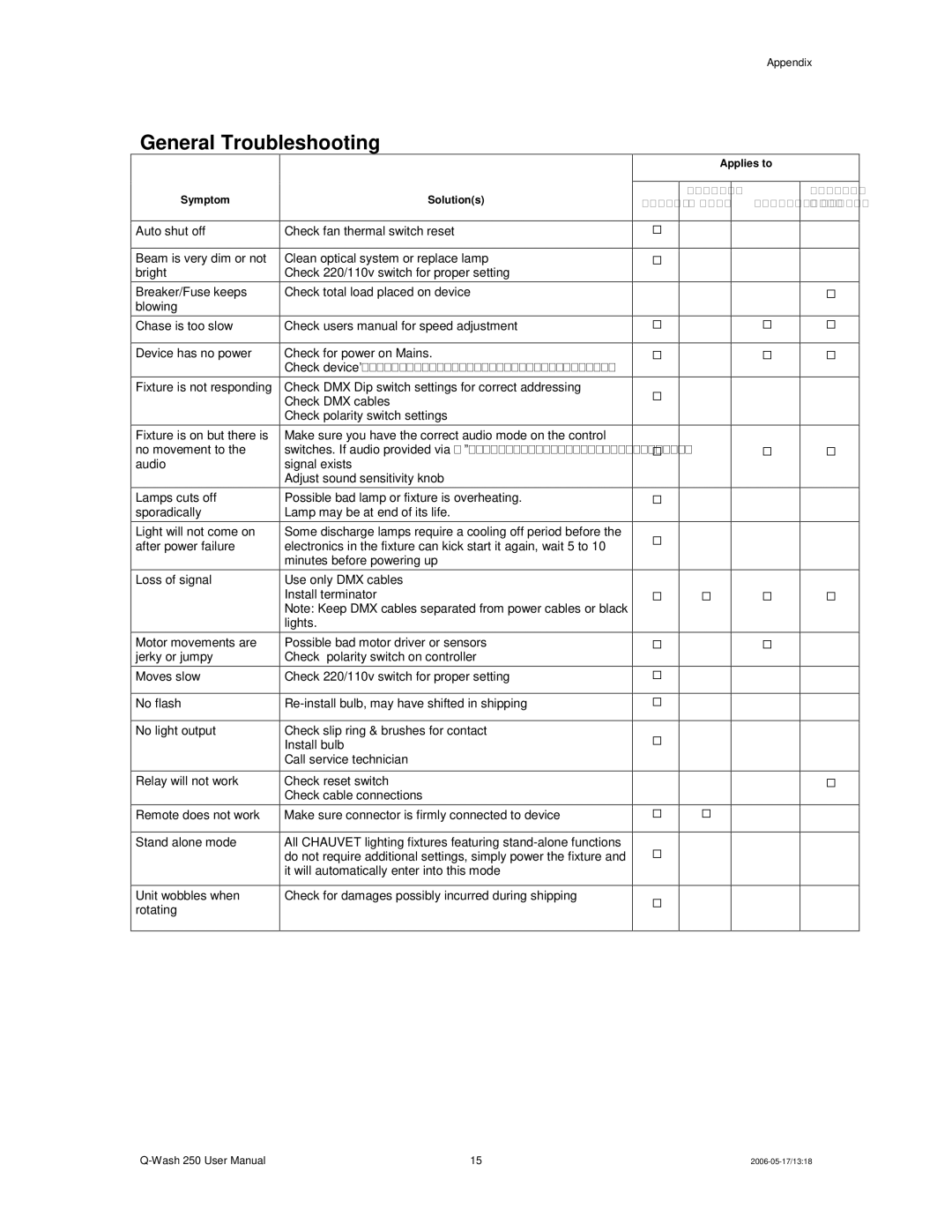 Chauvet 250 user manual General Troubleshooting 