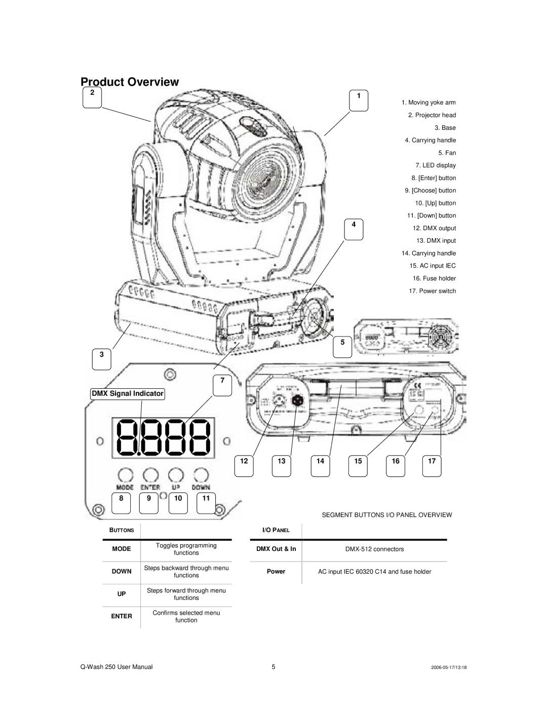 Chauvet 250 user manual Product Overview, DMX Signal Indicator 