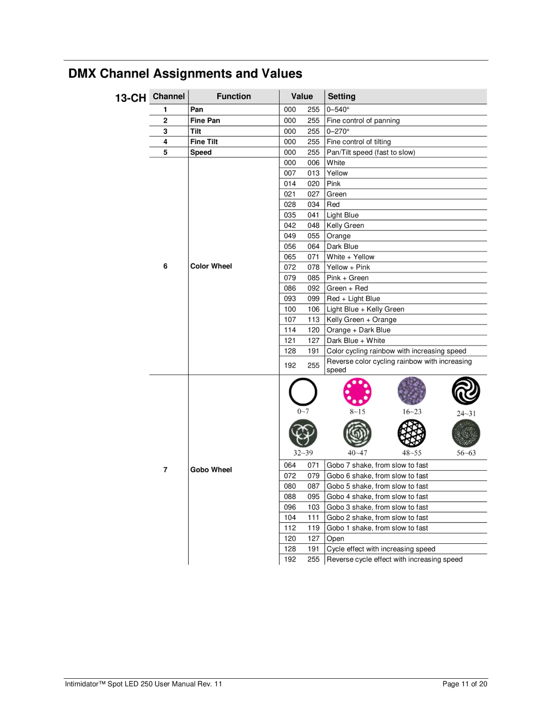 Chauvet 250 user manual DMX Channel Assignments and Values, 13-CH, Channel Function Value Setting 