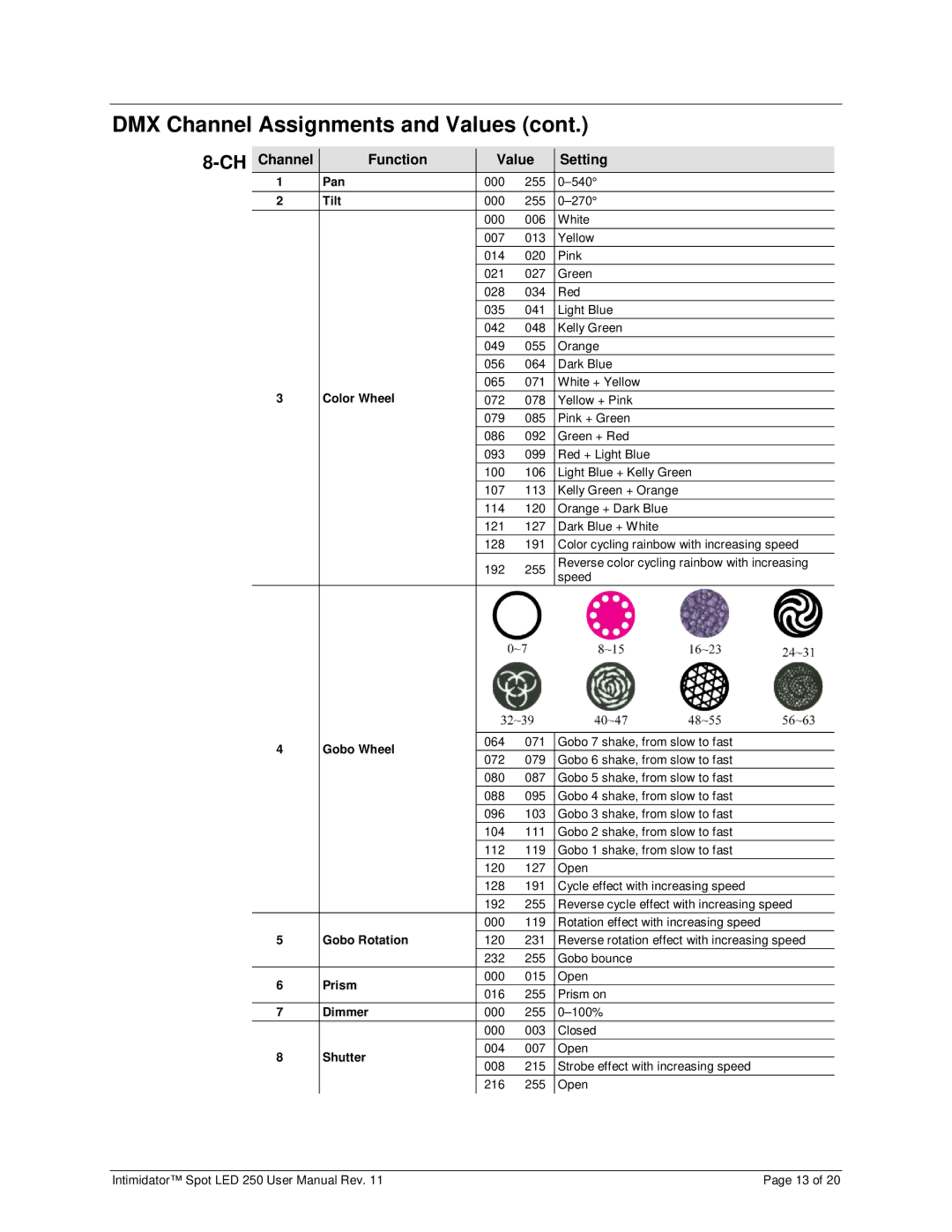 Chauvet 250 user manual 004 ó Open 008 ó Strobe effect with increasing speed 216 ó 