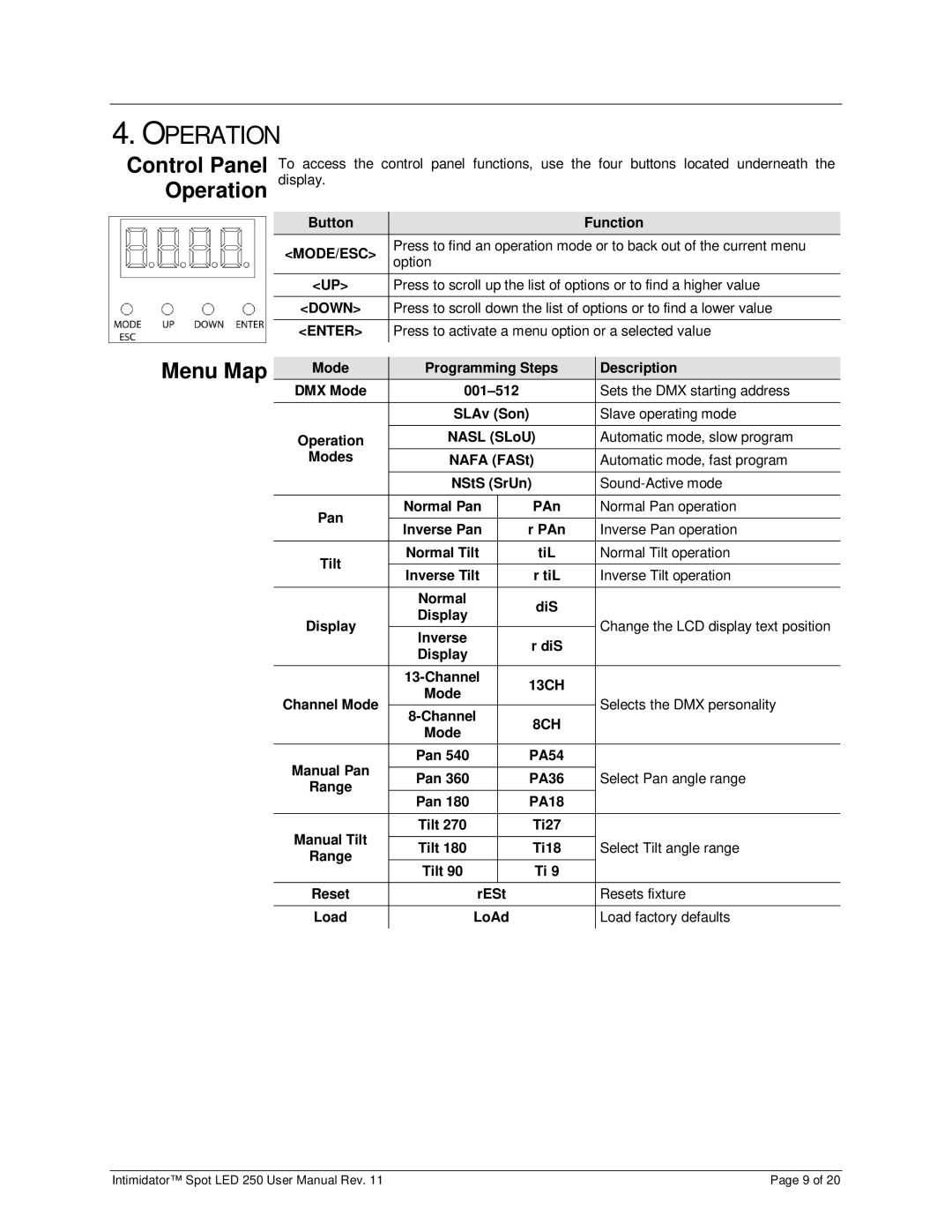 Chauvet 250 user manual Control Panel Operation, Menu Map 