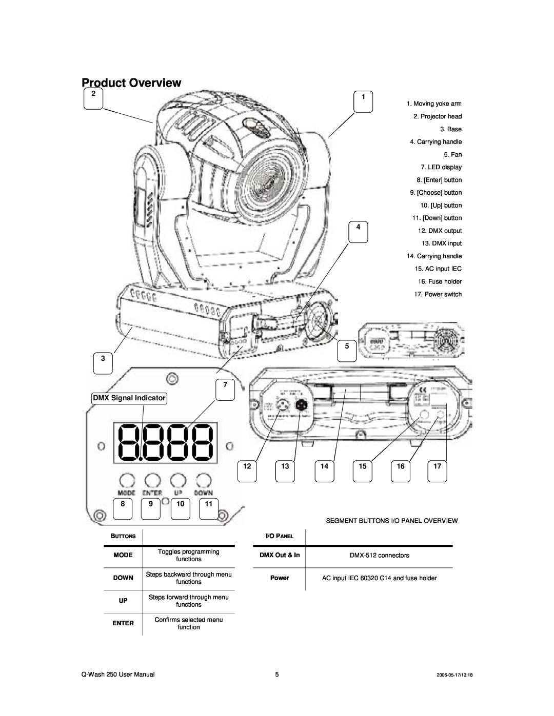 Chauvet 250 user manual Product Overview, 2 3 7 DMX Signal Indicator 12 8 9 10, 5 14 15 16 