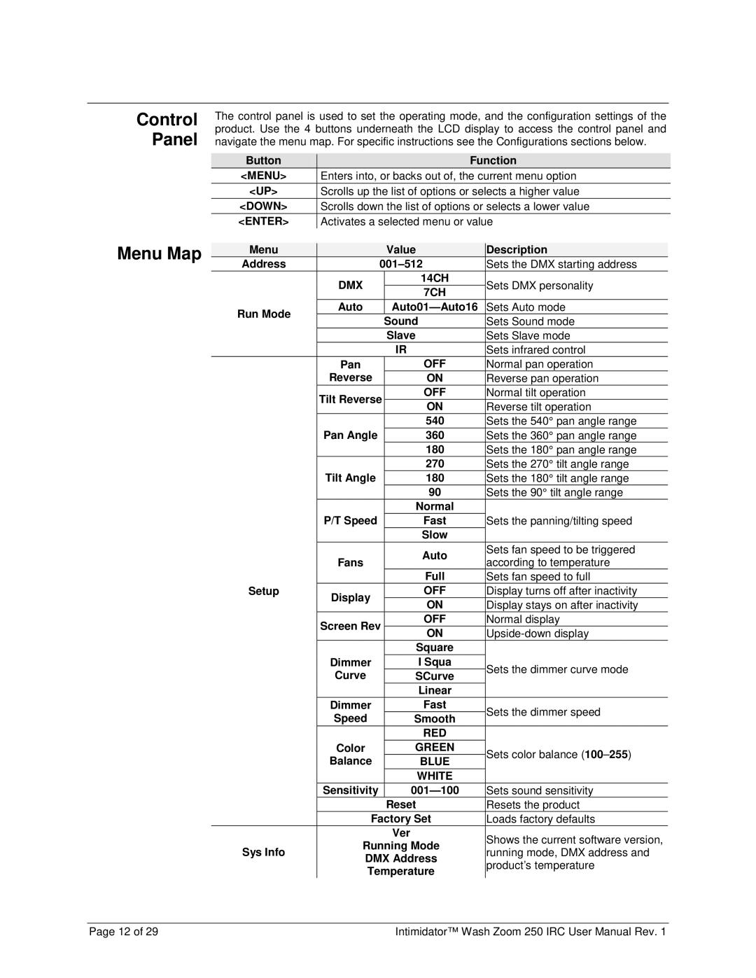 Chauvet 250irc user manual Control Panel, Menu Map 