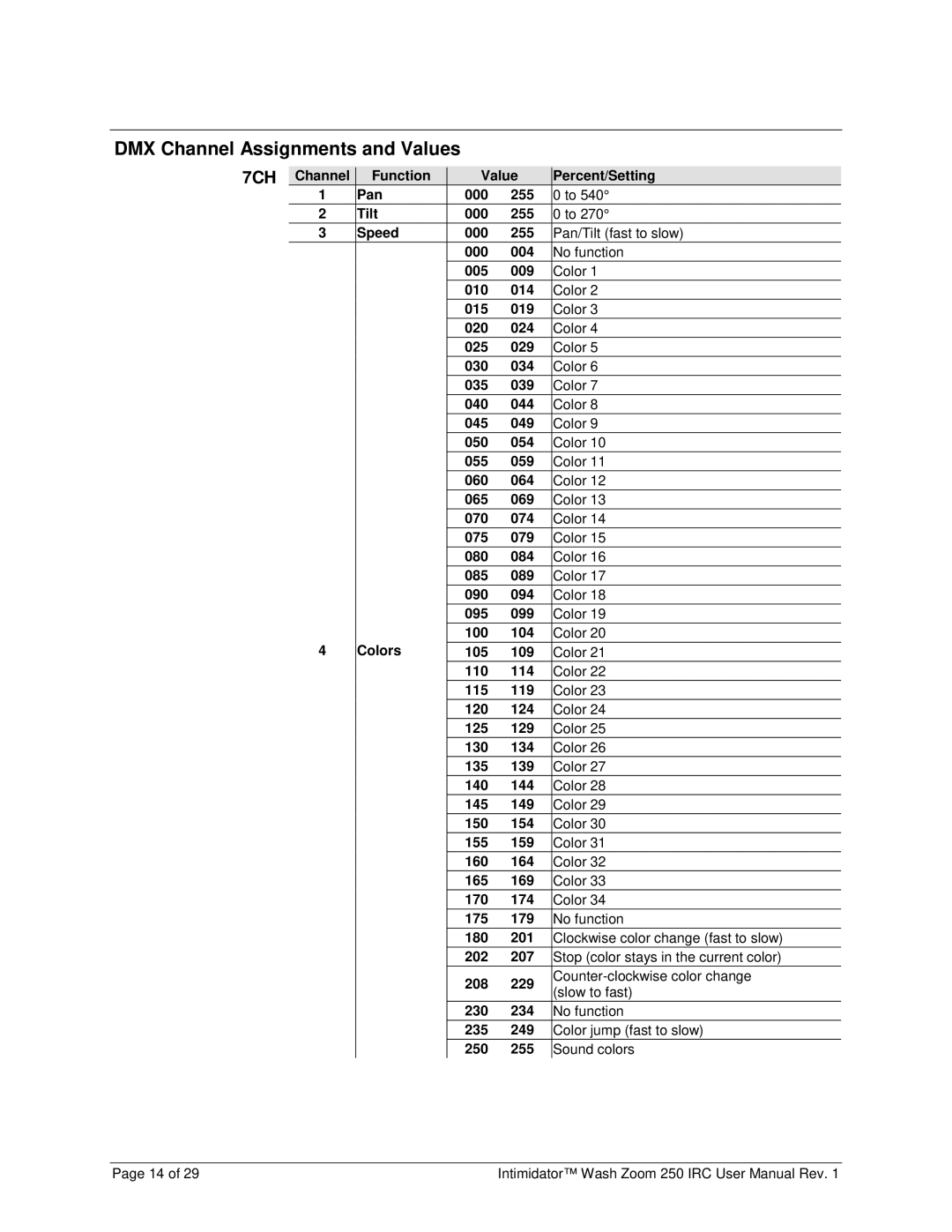 Chauvet 250irc user manual DMX Channel Assignments and Values, 7CH 