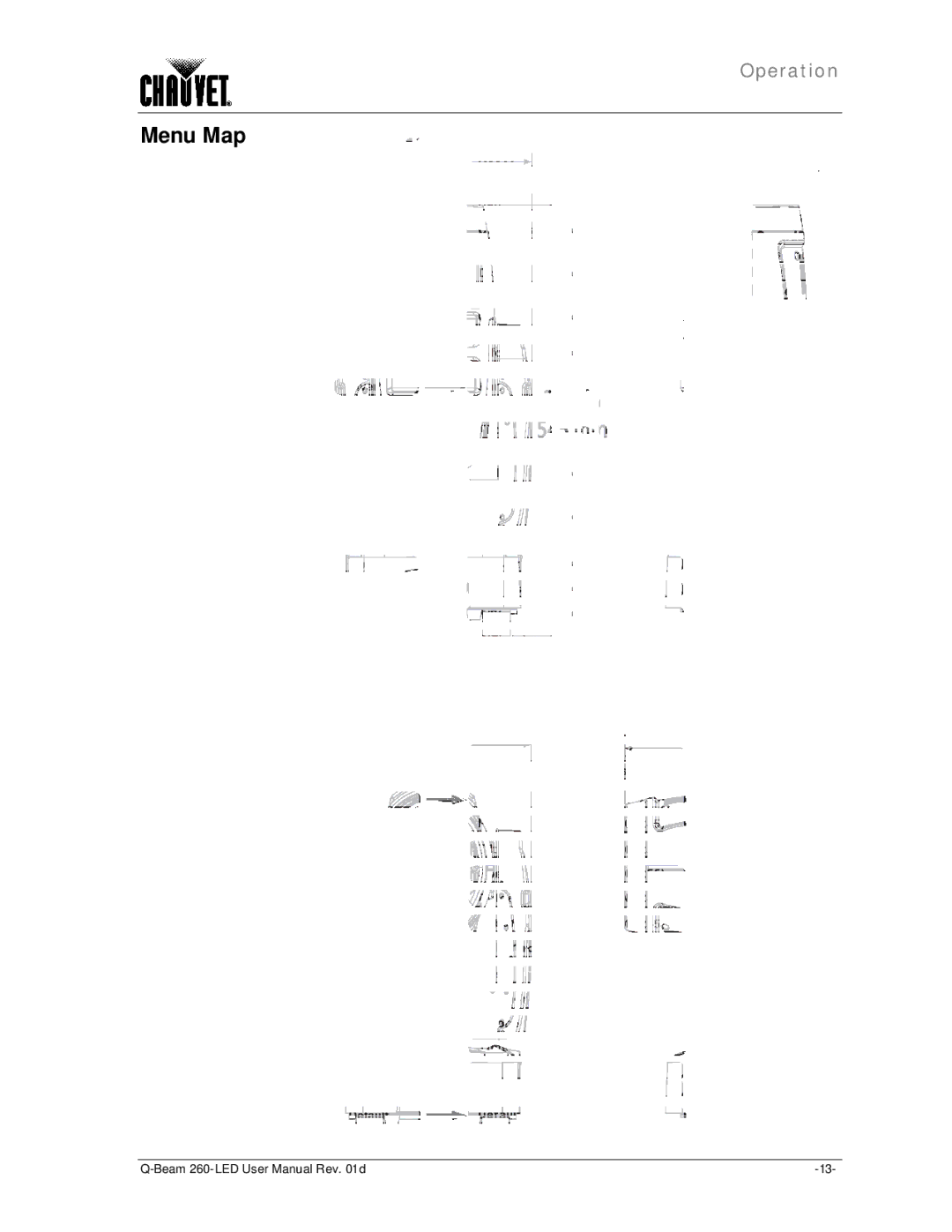 Chauvet 260 LED user manual Menu Map 