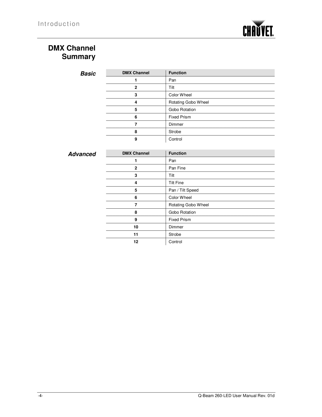 Chauvet 260 LED user manual Basic Advanced, DMX Channel Function 