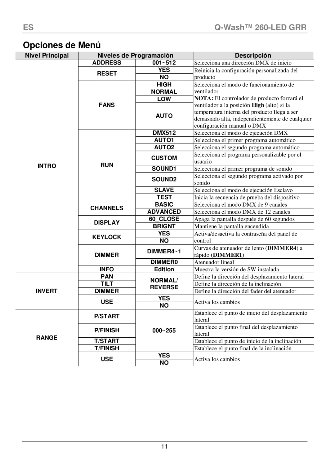 Chauvet 260-LED manual Opciones de Menú, Niveles de Programación Descripción 