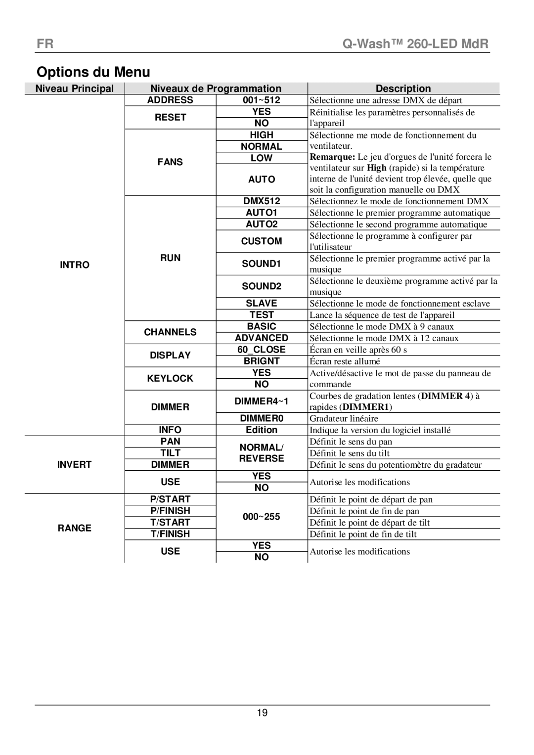 Chauvet 260-LED manual Options du Menu, Niveaux de Programmation Description 