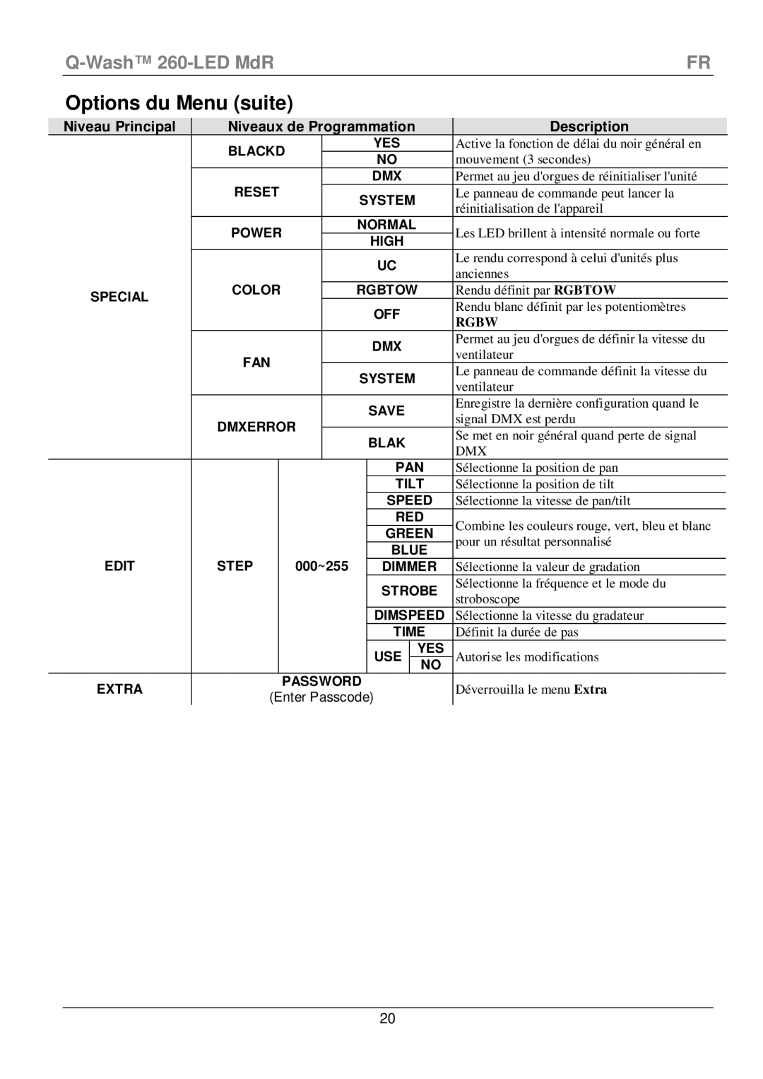 Chauvet 260-LED manual Options du Menu suite 